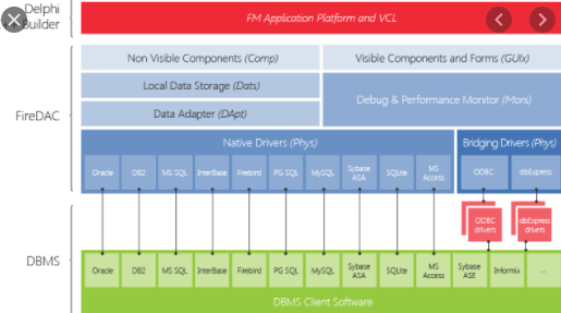 AnyDAC for Delphi