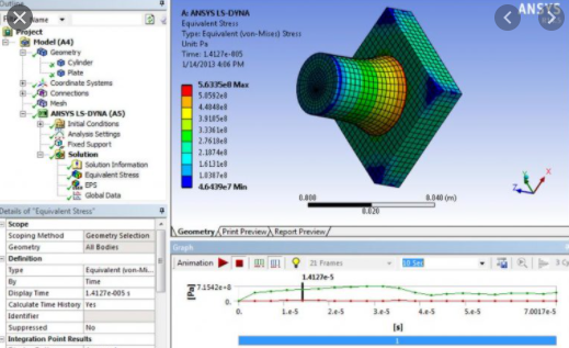 ANSYS Customization Tools (ACT) 18.0-18.1