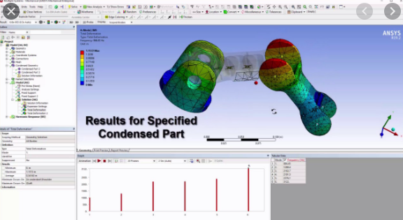 ANSYS Products 19.2 