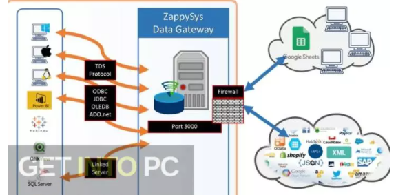 ZappySys ODBC & SSIS PowerPack Enterprise