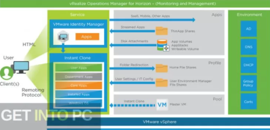 vmware horizon client 5.4.3 download for mac