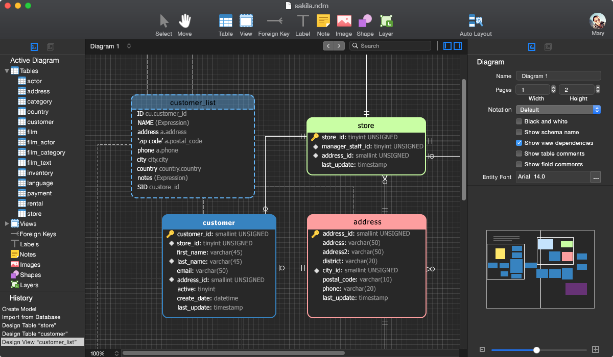 supertype on navicat data modeler