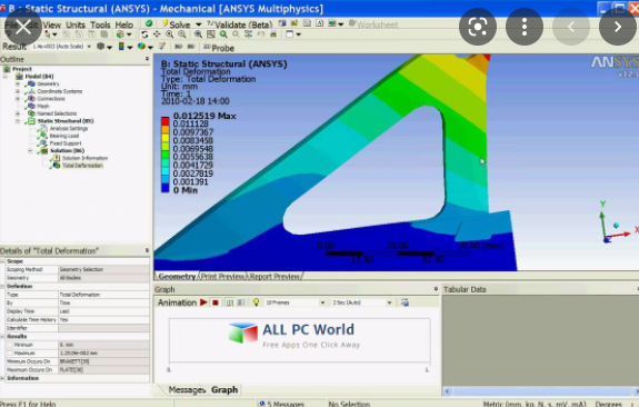 ANSYS Products 18
