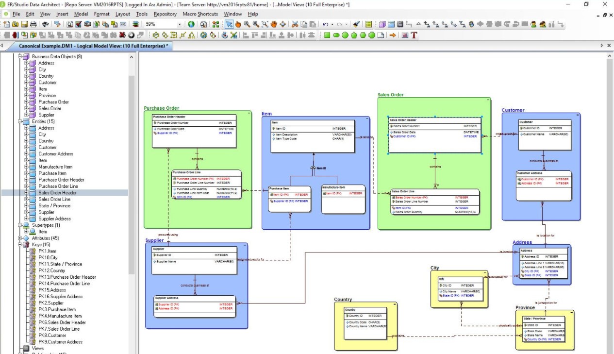 ER Studio Data Architect 2019