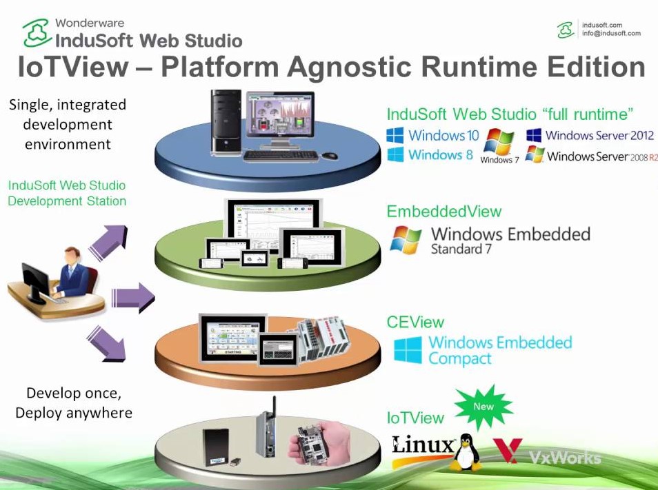 Wonderware Indusoft Web Studio 8