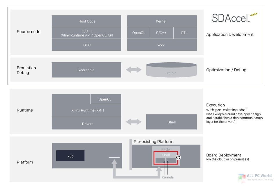 Xilinx Sdaccel Sdsoc 2018