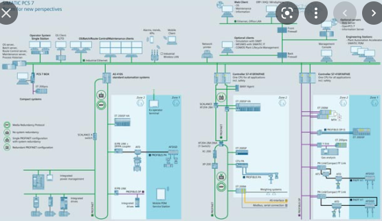 siemens simatic it