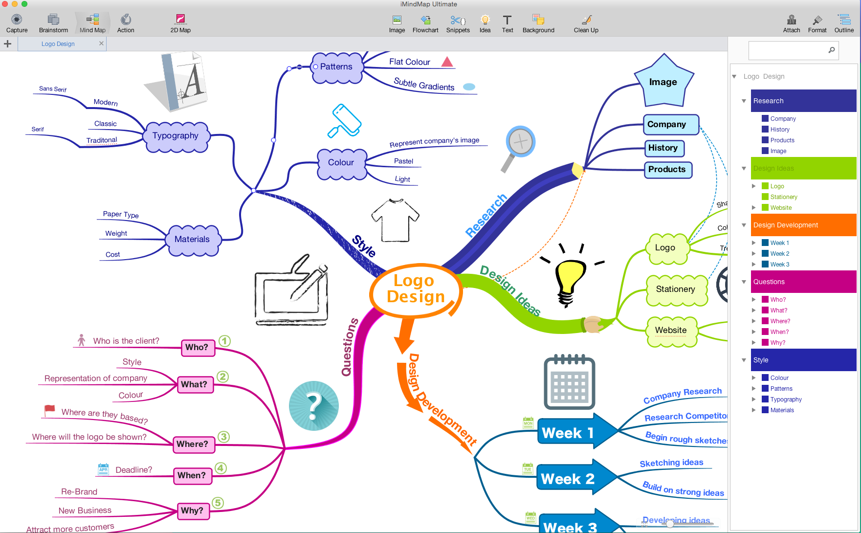 Mind design value 108 min design value