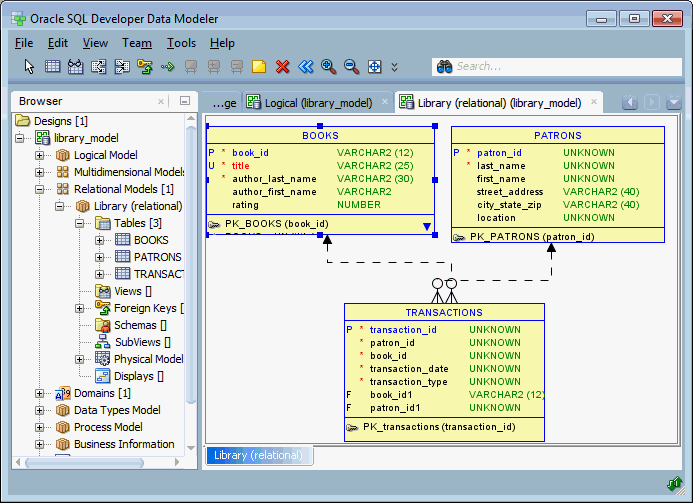 Oracle data modeler как установить