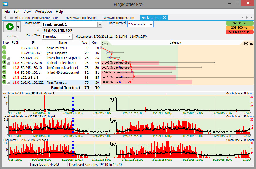 pingplotter hops 7 big ping